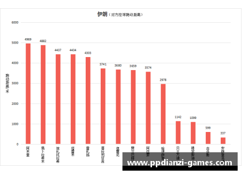 球员跑动数据分析与比较研究